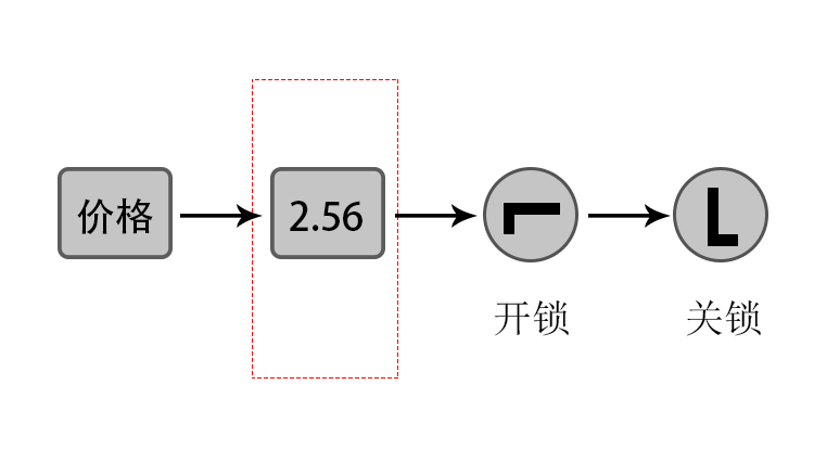 賽爾斯車載加油機(jī)