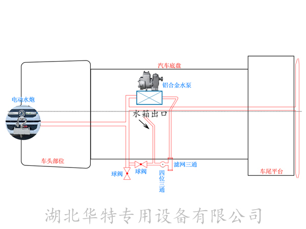 灑水車專用水泵